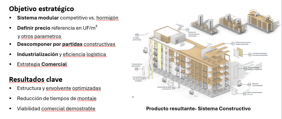 Sistema CM